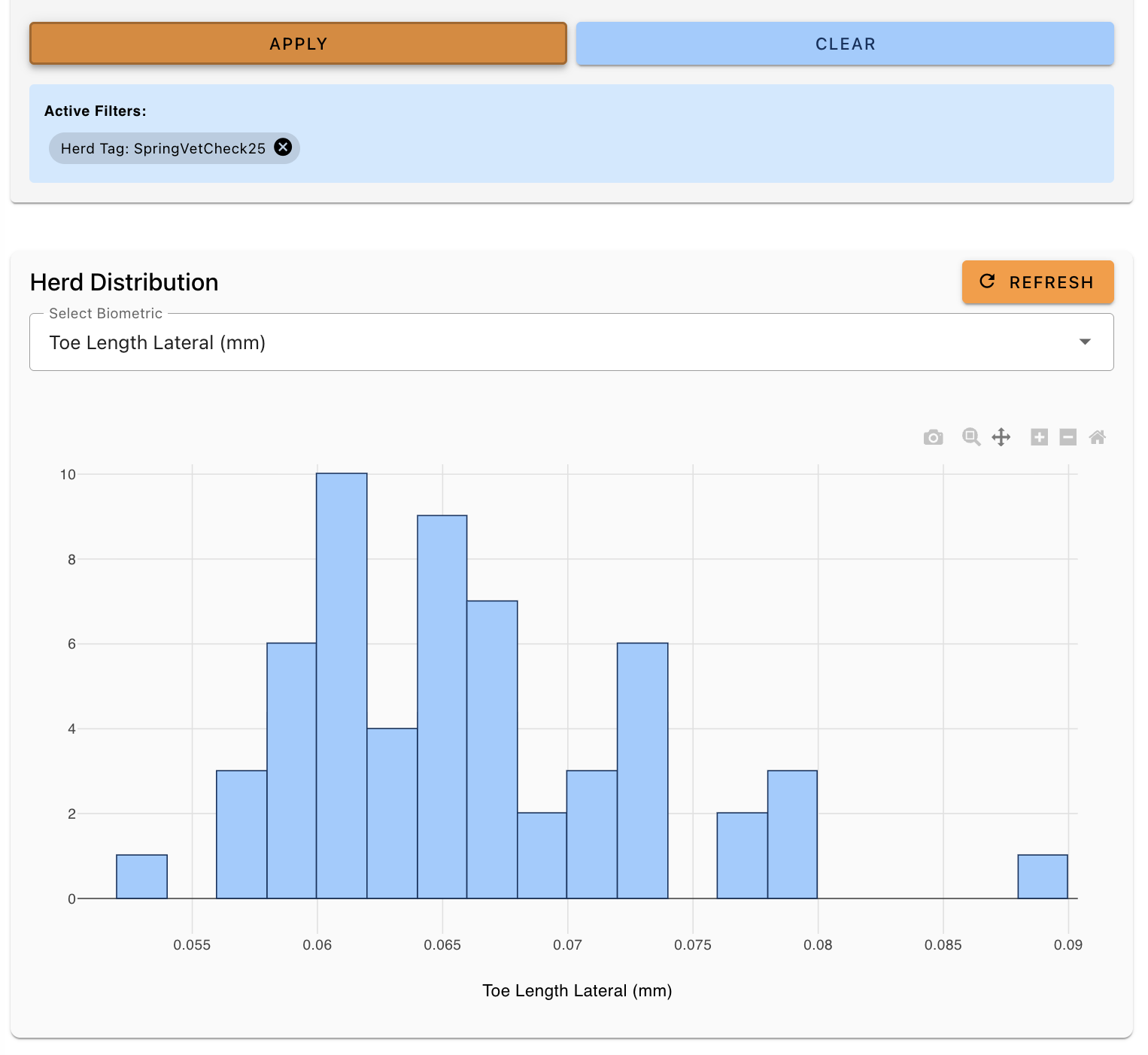 Analytics Dashboard